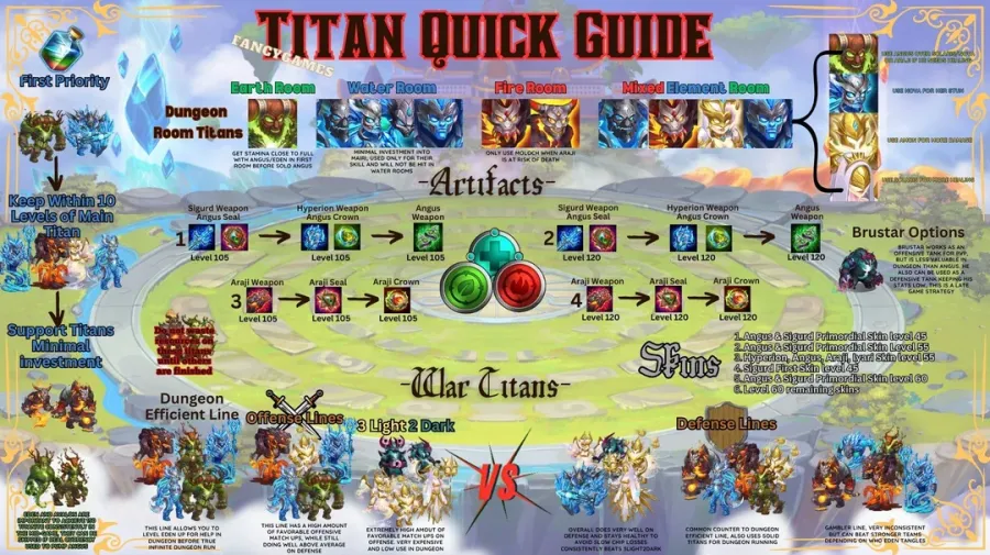 titan-guide-infographic-march-2024-v0-zxsoh8vc44rc1.webp